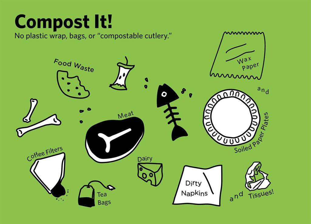 Compost illustration